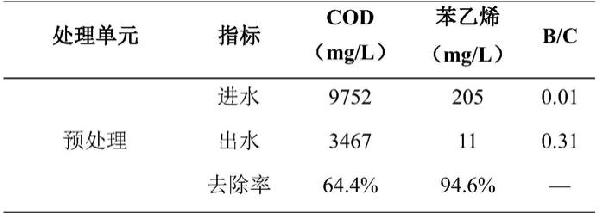 含苯乙烯廢水的預處理方法與流程