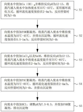 鋰電池電解液生產廢水預處理工藝的制作方法