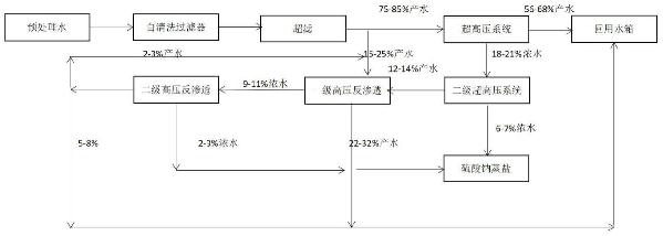新能源鋰電池行業硫酸鈉廢水濃縮處理及產水回用方法和系統與流程