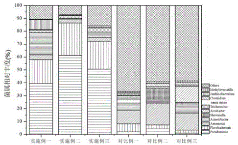 用于污水處理的復合碳源的制作方法