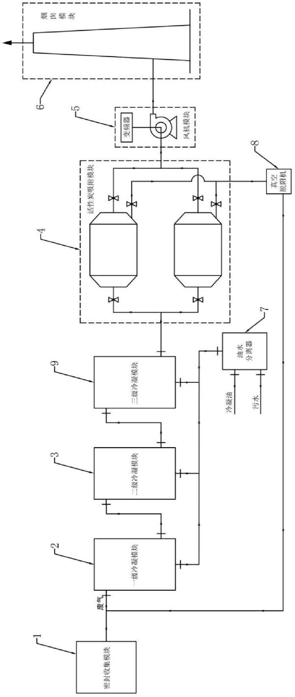石油儲存油料罐的VOCs廢氣治理設備的制作方法