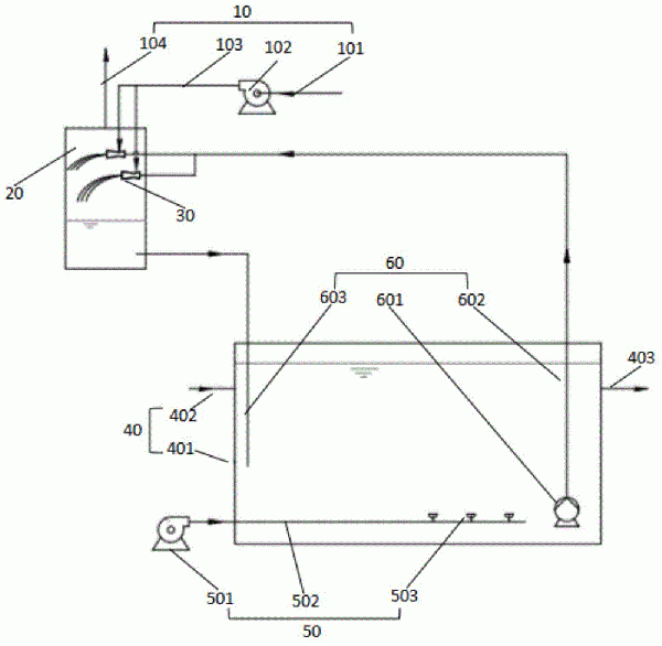用于處理H2S和氨氣混合廢氣的裝置及其處理方法與應用與流程