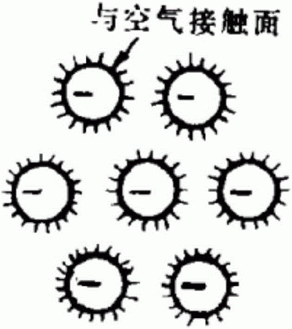 磁化節能減排的方法及磁化燃料與流程