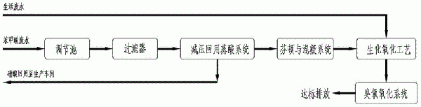 含有苯甲酸的廢水處理方法與流程