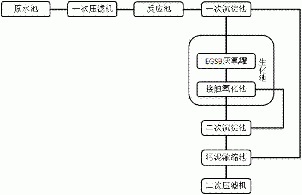 硅片切割污水回收處理系統的制作方法