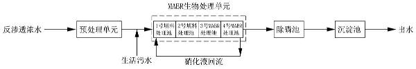 反滲透濃水的處理方法與流程