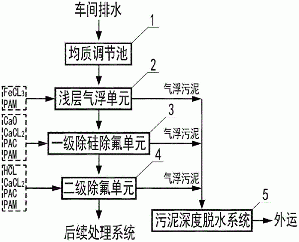用于光伏廢水的高效除硅除氟系統及其方法與流程