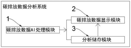 基于大數據技術的碳排放數據分析方法與流程