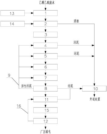 乙酸乙酯廢水處理系統的制作方法