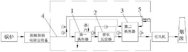 工業煙氣中一氧化碳的催化燃燒裝置的制作方法