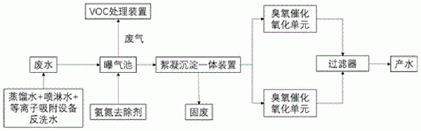 酰亞胺化工藝中高濃度有機廢水的處理方法與流程