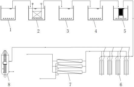 高硫酸鹽、高氨氮與高有機物廢水處理設備的制作方法