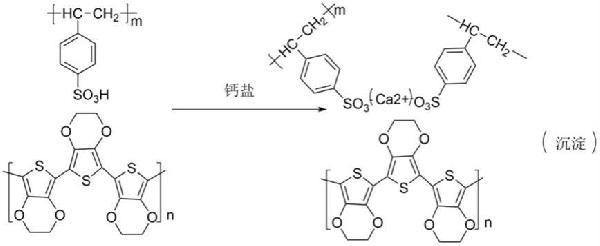含PEDOT/PSS廢水的處理方法與流程