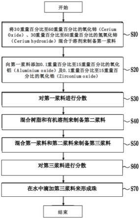氟吸附材料、其制備方法及利用其的含氟廢水處理方法與流程