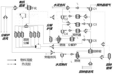 水泥窯協同處置有機固廢工藝的模擬及優化方法與流程