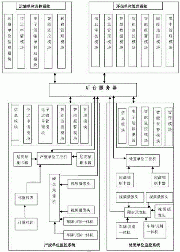 工業固體廢物全過程實時監控系統及方法與流程