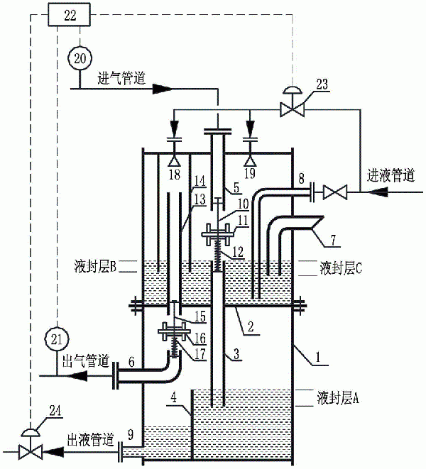 儲罐氣相平衡系統用的復合式液封阻爆器的制作方法