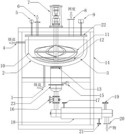 處理工業有機固廢的熱解裝置及熱解系統的制作方法