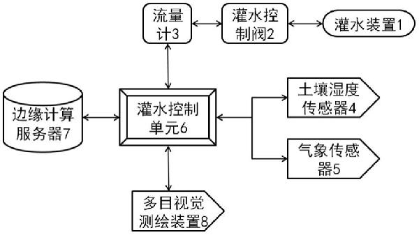 土壤修復濕度調節系統及方法