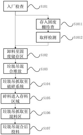 工業有機垃圾廢料協同處理方法及系統與流程