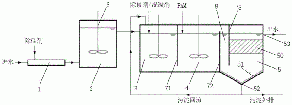 除硅劑及除硅除硬的污水處理系統和方法與流程