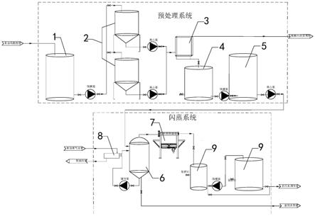 危廢填埋場滲濾液處理設備及其處理工藝的制作方法