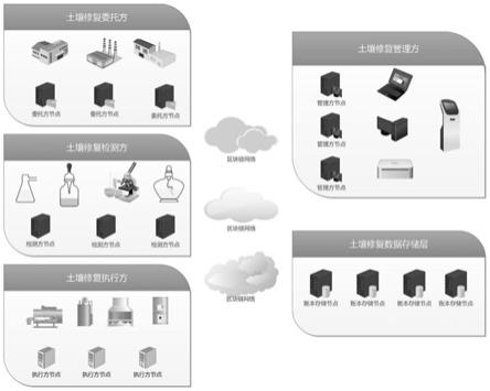 復合污染場地土壤修復數據管理系統的制作方法