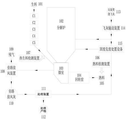 協同處置垃圾焚燒飛灰的水泥熟料生產系統中氯的監控與處置方法及其水泥熟料生產系統與流程