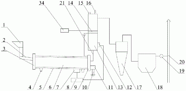 土壤修復用回轉窯間接熱脫附系統的制作方法