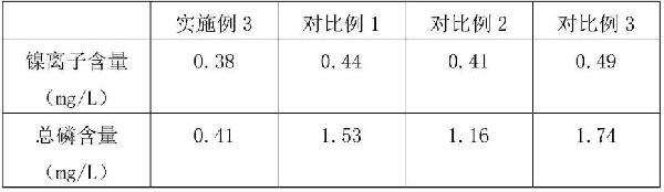 化學鍍鎳高濃度含磷廢水的處理方法與流程