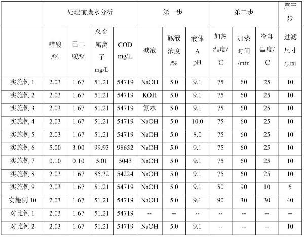 己二酸生產工藝廢水的處理方法與流程
