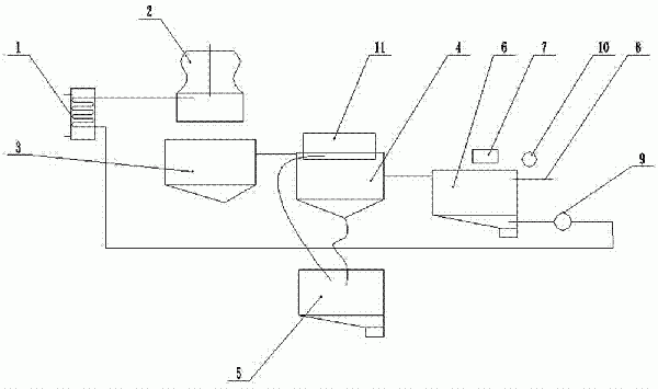 利用工業廢水作為冷卻循環及生化補水的工藝系統的制作方法