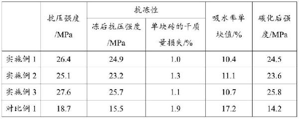 利用固體廢物固化土制備的環保磚及其制備方法與流程