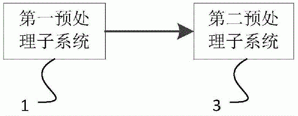 三乙胺廢水預處理系統的制作方法