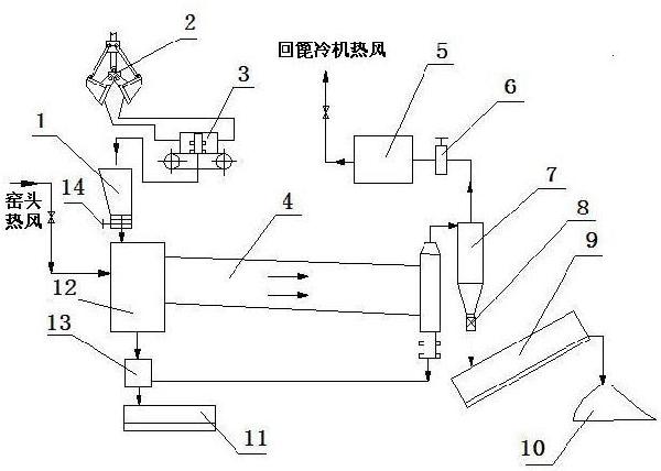 利用水泥窯協同處置污染土壤修復治理系統及治理方法與流程