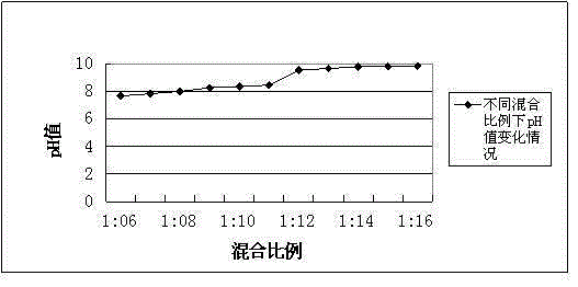 冷軋酸性廢水綜合利用的方法與流程