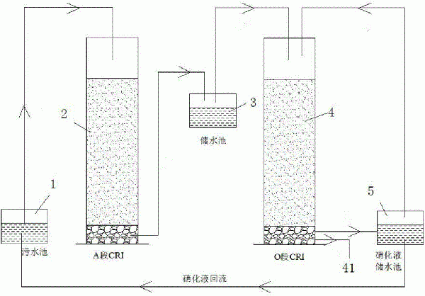 兩段式人工快速滲濾系統及其污水處理方法與流程
