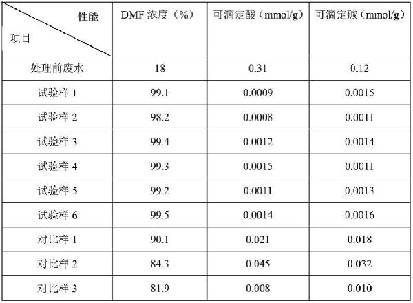 6,8-二氯辛酸乙酯的生產廢水處理方法與流程