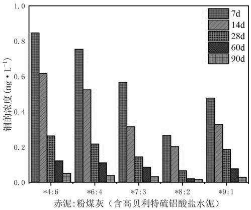 重金屬污染土壤電動-固化聯合修復方法與流程