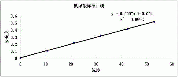 三氯異氰尿酸生產廢水的處理方法與流程