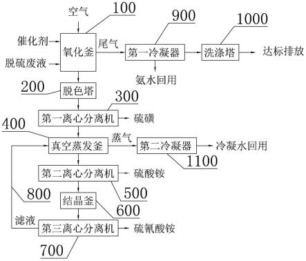 脫硫廢液處理方法及處理系統與流程