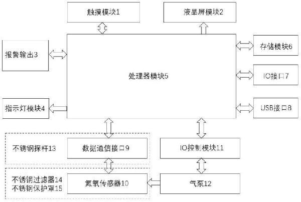 原位測量法的高溫煙氣氮氧化物檢測儀的制作方法