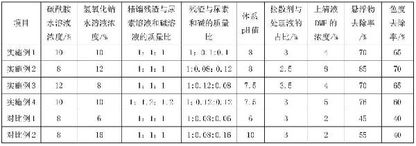 精餾殘渣的處理方法與流程