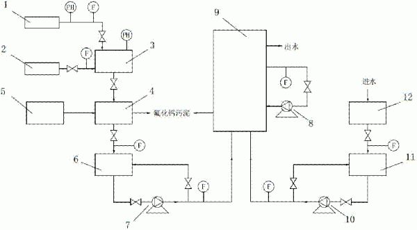 處理高濃度含氟廢液的凈化系統和凈化方法與流程