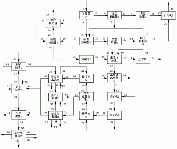 熱電廠廢鹽處置及資源化系統的制作方法