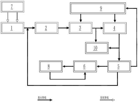 經處理后的化成箔廢水的再生利用系統的制作方法