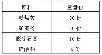 固廢基超緩凝膠凝材料及其制備方法和應用與流程