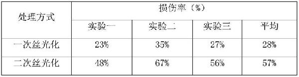 修復鎘污染土壤的改性天然纖維素吸附劑的制備方法及應用與流程