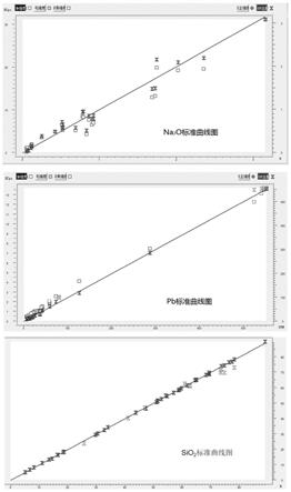 固體廢物的XRF測量分析方法與流程