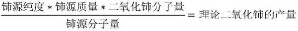 二氧化鈰納米線的制備方法及其應用